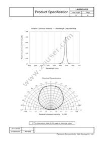 LNJ224C44RA Datasheet Page 6