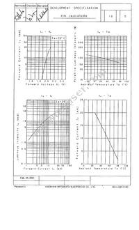 LNJ310C63RA Datasheet Page 2