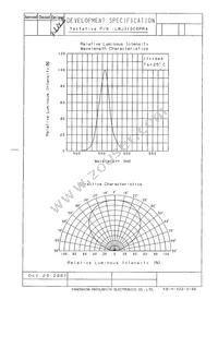 LNJ310C6PRA Datasheet Page 3