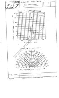 LNJ312G83RA Datasheet Page 3