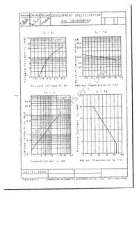 LNJ416Q8YRA Datasheet Page 2