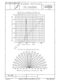 LNJ418C84RA Datasheet Page 3