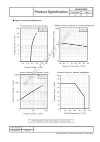 LNJ424C46RA Datasheet Page 5