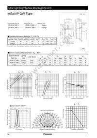 LNJ461C34RA Datasheet Cover