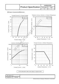 LNJ624C4CRA Datasheet Page 5