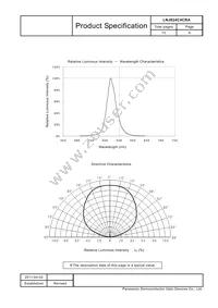 LNJ624C4CRA Datasheet Page 6