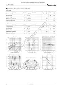 LNJ717W80RA Datasheet Page 2