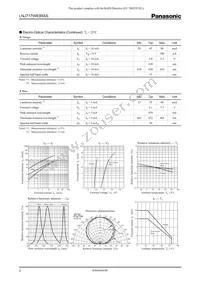 LNJ717W83RAS Datasheet Page 2