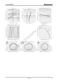 LNJ757W86RA Datasheet Page 3