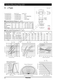 LNJ806K5SRX Datasheet Cover