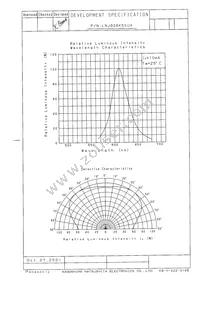 LNJ806K5SUX Datasheet Page 3