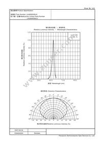 LNJ806R58UX Datasheet Page 3