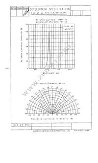 LNJ810C68RA Datasheet Page 3