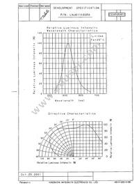 LNJ811K8SRA Datasheet Page 3