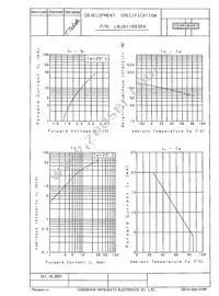 LNJ811R83RA Datasheet Page 2