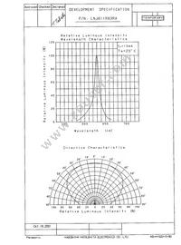 LNJ811R83RA Datasheet Page 3