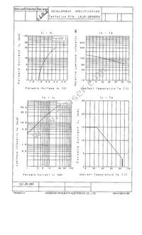 LNJ814R88RA Datasheet Page 2