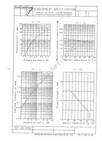 LNJ814R8DRA Datasheet Page 2