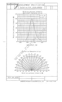 LNJ814R8DRA Datasheet Page 3