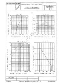 LNJ818C88RA Datasheet Page 2