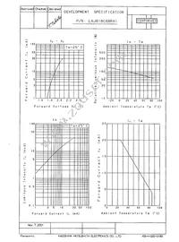 LNJ818C88RA1 Datasheet Page 2