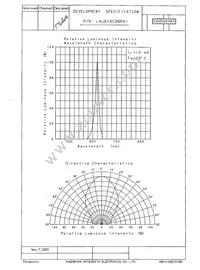 LNJ818C88RA1 Datasheet Page 3