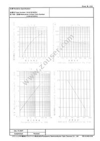 LNJ818C8SRU Datasheet Page 2