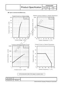 LNJ824C43RA Datasheet Page 5