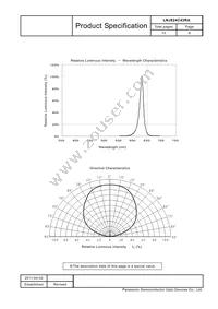 LNJ824C43RA Datasheet Page 6