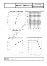 LNJ8L4C28RAA Datasheet Page 5