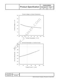 LNJ8L4C28RAA Datasheet Page 6