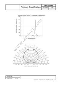 LNJ8L4C28RAA Datasheet Page 7