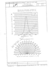 LNJ906W5BUX Datasheet Page 3