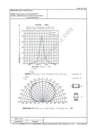 LNJ923W8CRA1 Datasheet Page 3