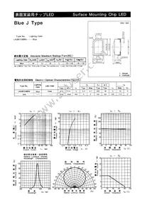 LNJ951C4BRA Datasheet Cover