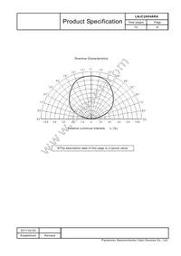 LNJC24X4ARA Datasheet Page 6