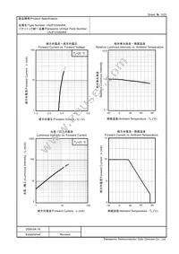 LNJP12X8ARA Datasheet Page 3