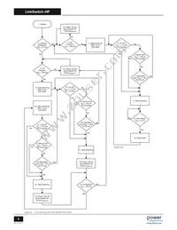 LNK6779K Datasheet Page 6