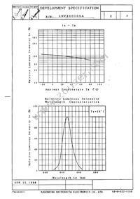 LNV310105A Datasheet Page 3