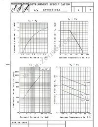 LNV810105A Datasheet Page 2