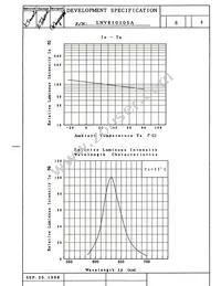 LNV810105A Datasheet Page 3