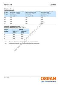 LO A676-Q2T1-24-Z Datasheet Page 5