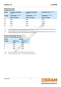 LO A67B-T2V1-24-Z Datasheet Page 5