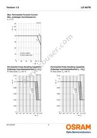 LO A67B-T2V1-24-Z Datasheet Page 9