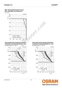 LO A67F-V2BB-24 Datasheet Page 10