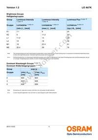 LO A67K-L1M2-24-Z Datasheet Page 5