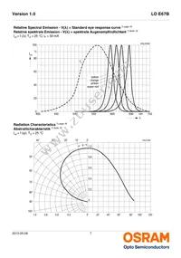 LO E67B-U2AA-24-1-Z Datasheet Page 7