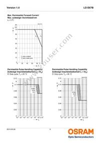 LO E67B-U2AA-24-1-Z Datasheet Page 9