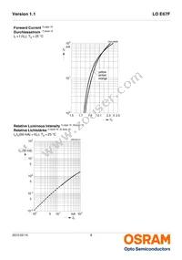 LO E67F-BADA-24-1-Z Datasheet Page 8