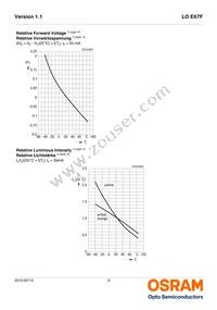 LO E67F-BADA-24-1-Z Datasheet Page 9